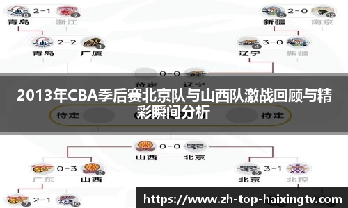 2013年CBA季后赛北京队与山西队激战回顾与精彩瞬间分析