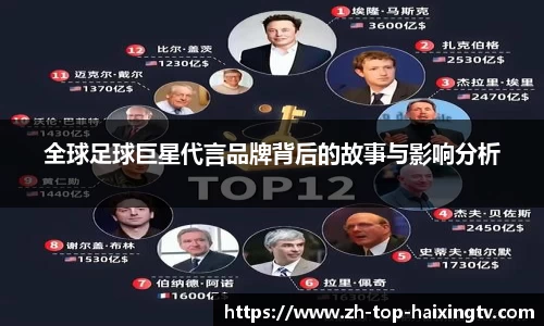 全球足球巨星代言品牌背后的故事与影响分析